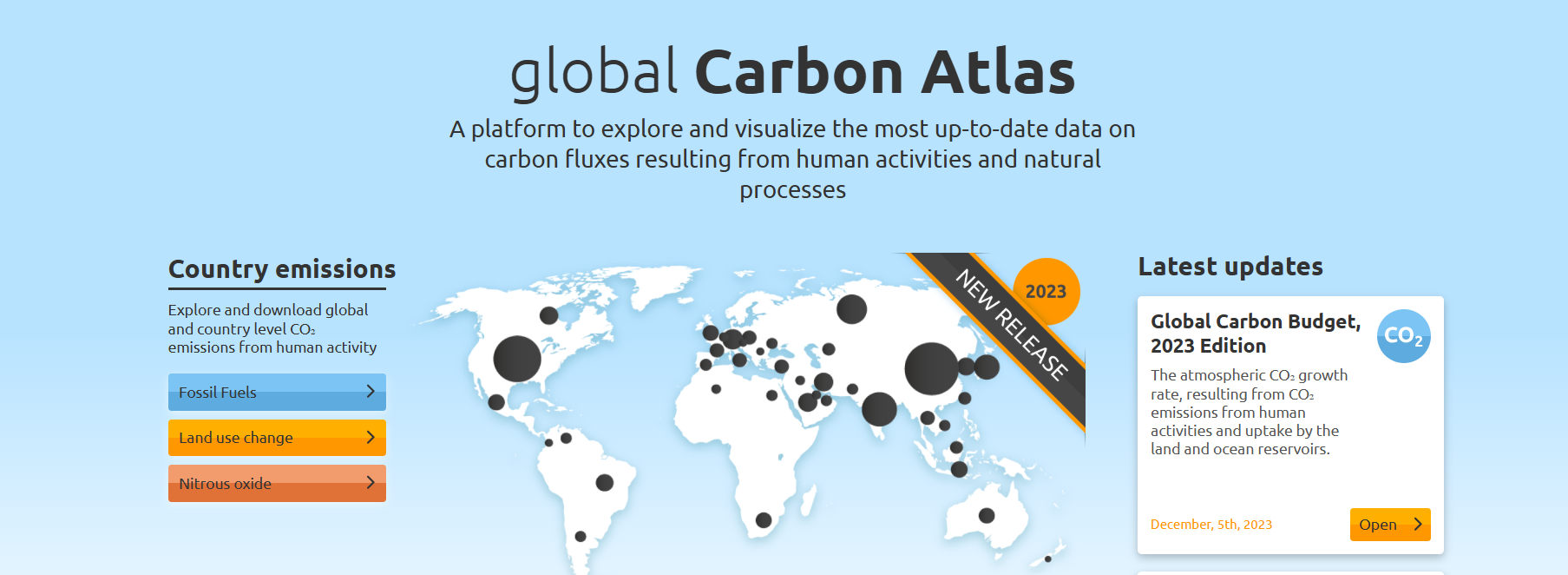 Annual CO2 Data